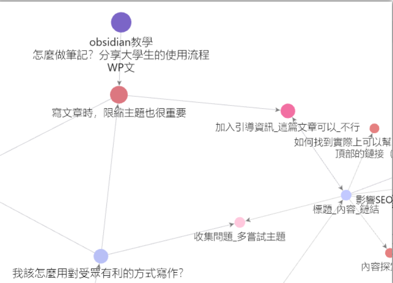 obsidian 閱讀筆記