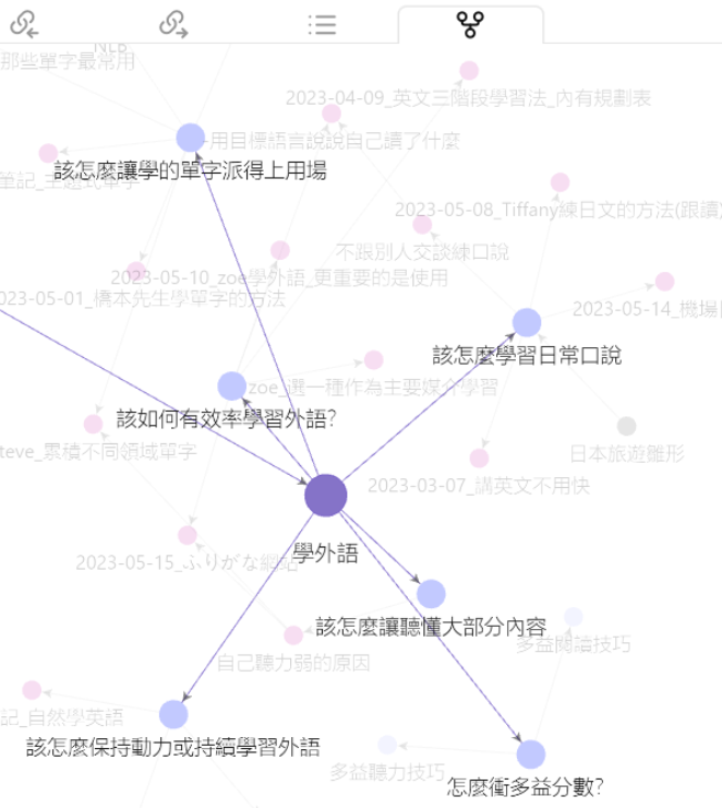 obsidian讀書筆記範例