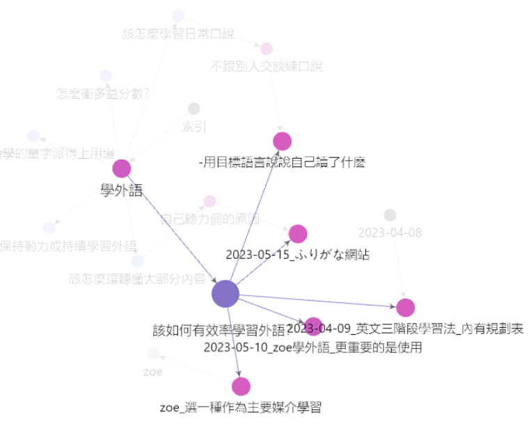 obsidian讀書筆記範例