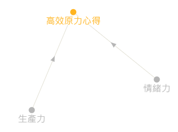 以Graph view檢視筆記間的關係，就像將筆記攤開在桌面上，優點是視覺性更佳