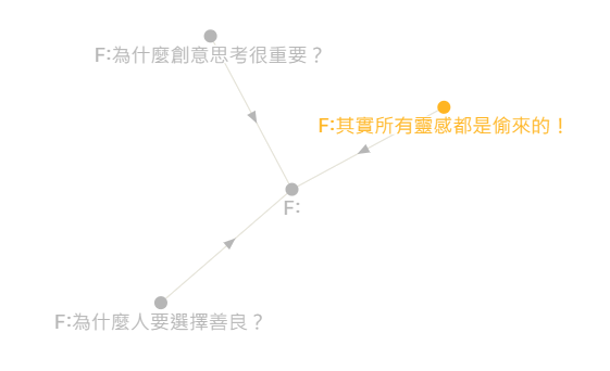 把所有靈感筆記(Fleet note)，串聯在一起