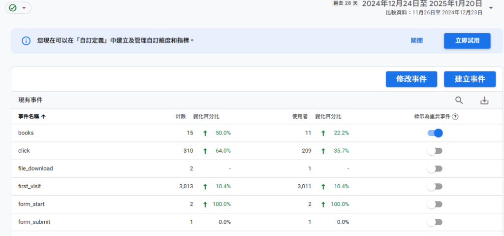 GA後台的事件管理設定