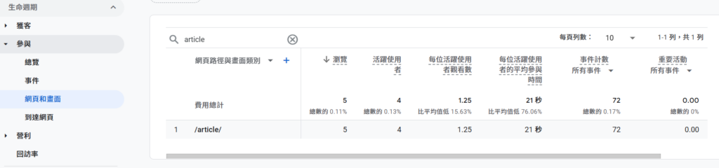 GA4後台-網頁和畫面