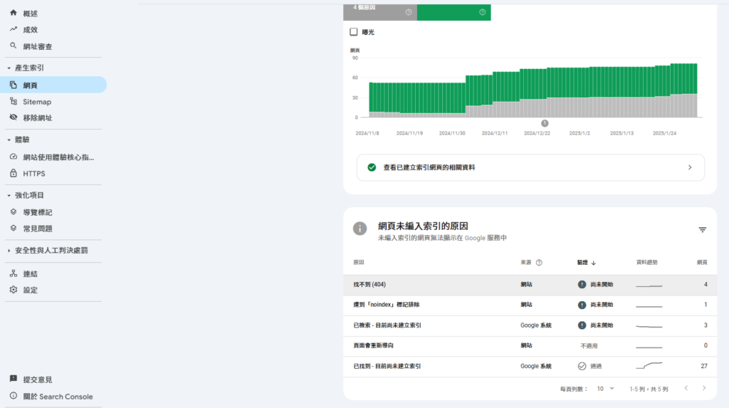 Google Search Console後台-網頁索引